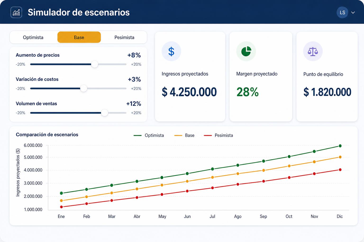 Simulador de escenarios financieros con sliders y gráfico comparativo de proyecciones